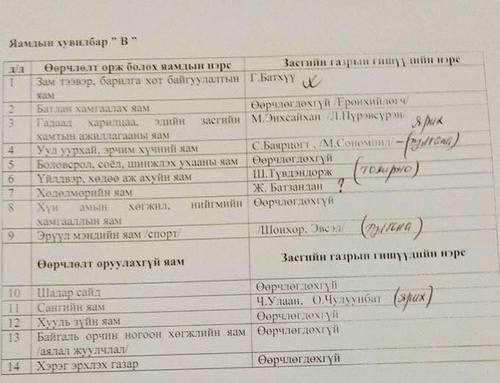 “В” хувилбар задарлаа