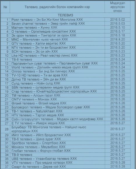 43 телевиз, 16 радио сонгуулийн сурталчилгаа нэвтрүүлэх эрхээ авлаа